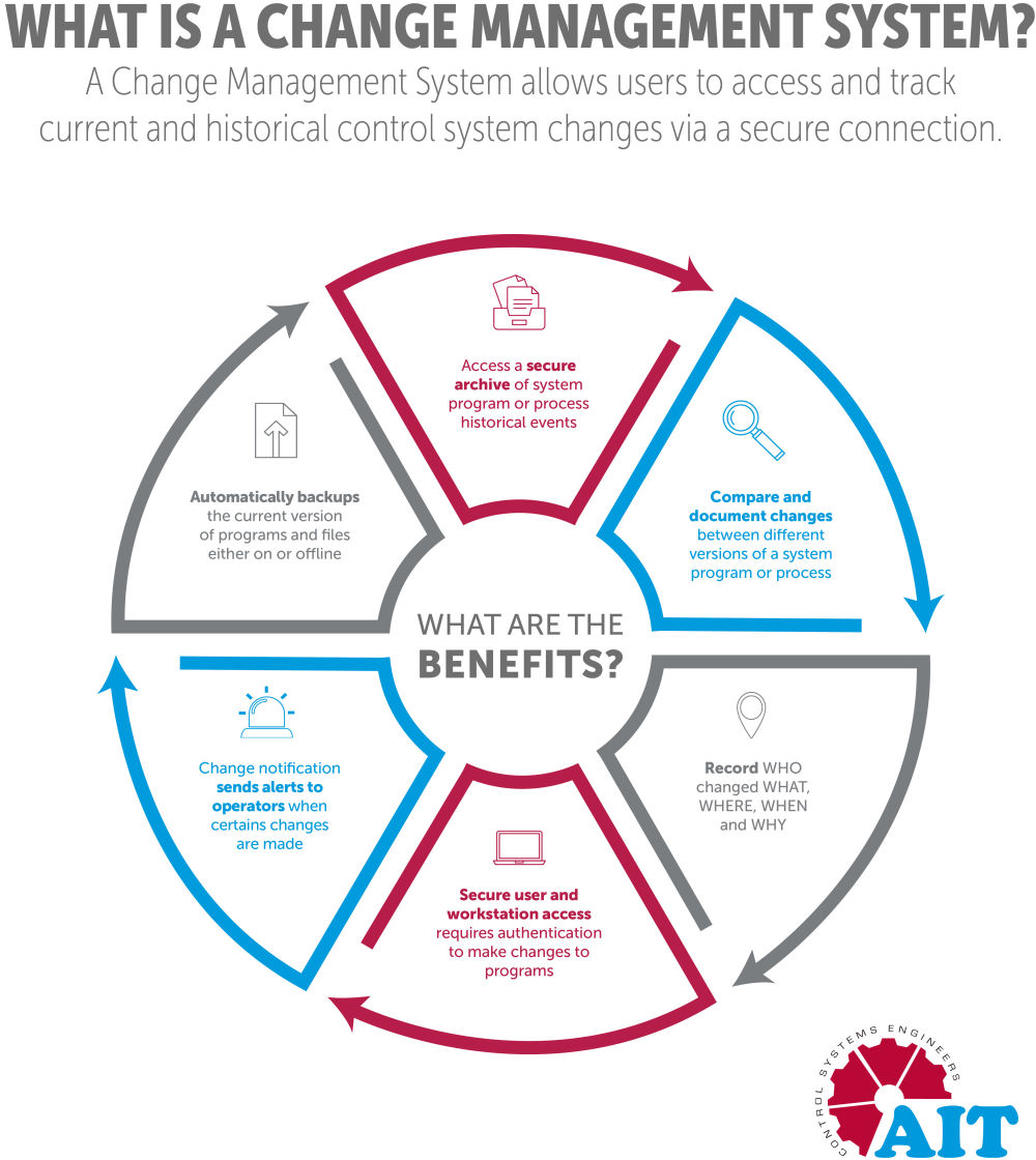 Saunders Automation - Process And Change Visibility Using Change ...